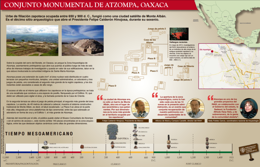 Infografía: Conjunto monumental de Atzompa, Oaxaca. Infografía" INAH/CONACULTA