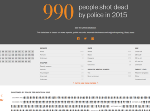 El diario estadounidense The Washington Post mantiene una base de datos en la que documente las muertes a tiros de civiles por la policía en Estados Unidos.